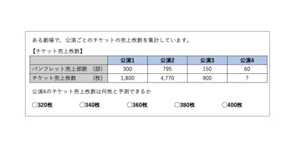 表の空欄推測の例題