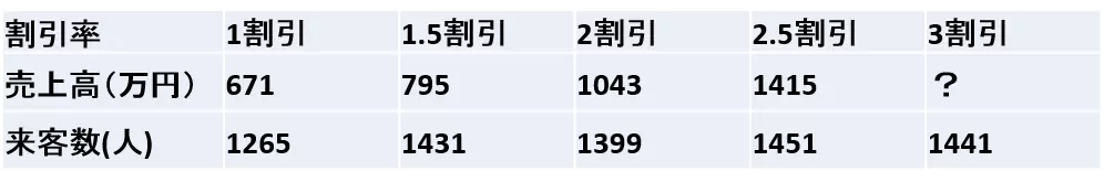 玉手箱の性格検査の例