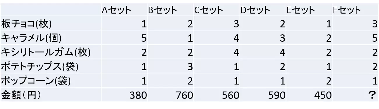 表の空欄推測の例
