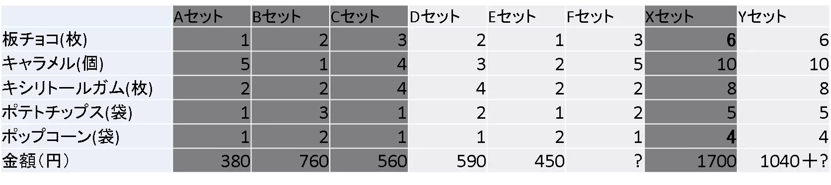 表の空欄推測の解説