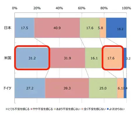 図表の読み取りの解説