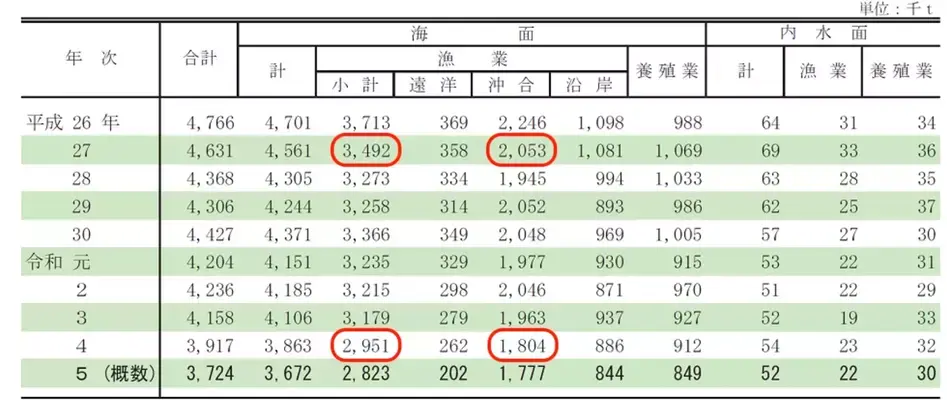 表の読み取りの例解説