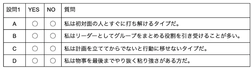 性格検査の例題