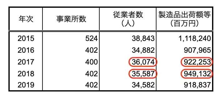図表の読み取りの解説