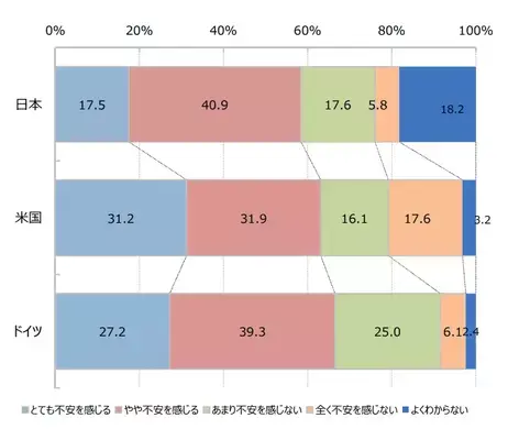図表の読み取りの例