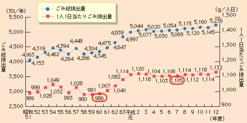 図表の読み取りの解説図