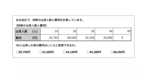 表の空欄推測の例